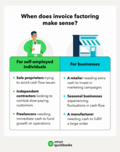 How Does Invoice Financing Work