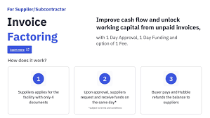 How Does Invoice Financing Work
