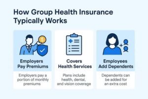 How Does Company Health Insurance Work