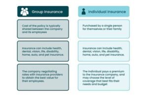 How Does Company Health Insurance Work